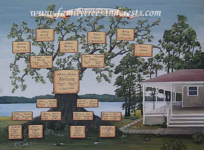 Stammbaum mit Geburtshaus der Familie