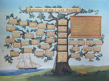 Familienstammbaum mit Familiengeschichte der Auswanderung
