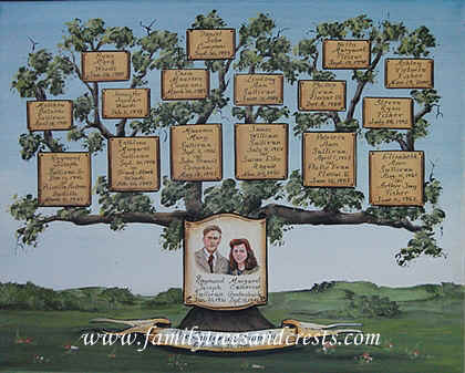 Familienstammbaum gemalt auf Leinwand mit Portraitmalerei 