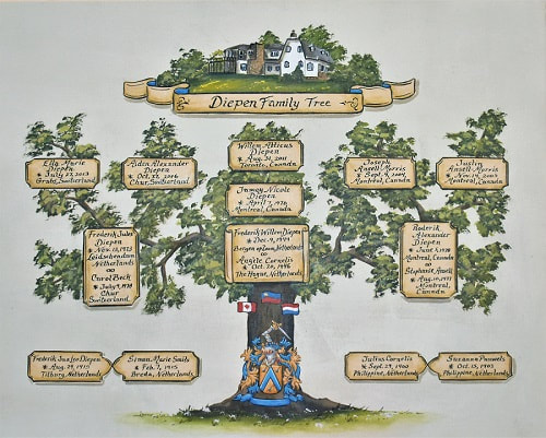 Familienstammbaum mit Wappen und Wohnhaus