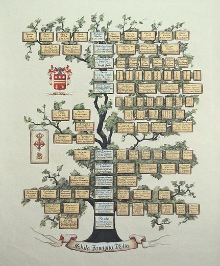 Familienstammbaum auf Leinwand mit Wappen erstellen lassen