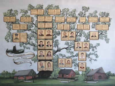 Familienportrait Stammbaum gemalt auf Leinwand mit Portraitmalerei und Wohnhaus