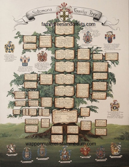 Familienstammbaum mit Wappen, handgemalt auf Leinwand