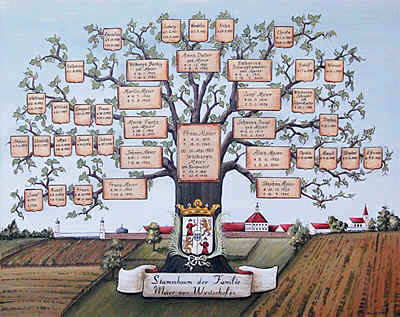 Stammbaum mit Wappen und Wohnort
