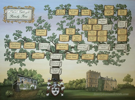 Familinestammbaum mit Wappen, Wochenendhaus und Schloss in Schottland