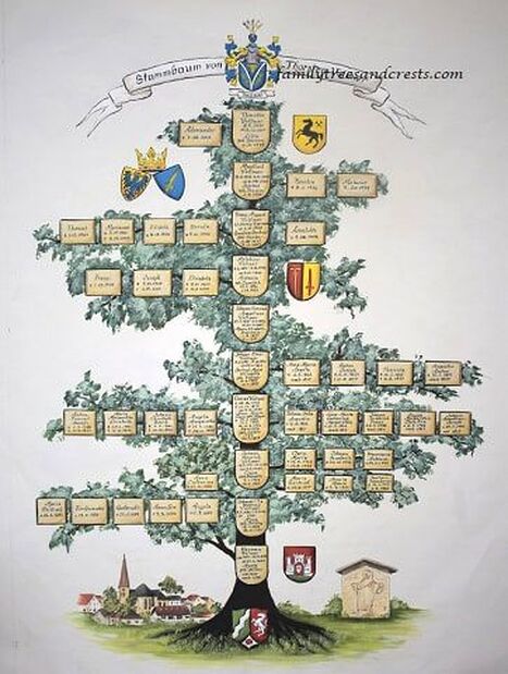 Personalisierter Stammbaum mit Wappen und Wohnort auf Leinwand