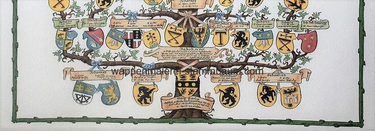 Handgemalter Stammbaum mit Wappenschilder der Ahnen