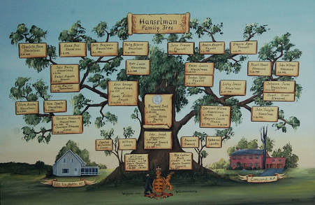Familienstammbaum erstellen lassen, handgemalt auf Leinwand Stammbaum mit Wappen und Wohnhaus