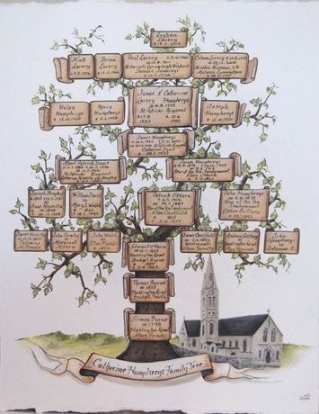 Familienstammbaum mit Kirche handgemalt auf Aquarellpapier