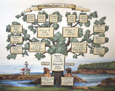 Familienstammbaum erstellen lassen - Hundeportrait u. Leuchtturm  - Aquarellpapier
