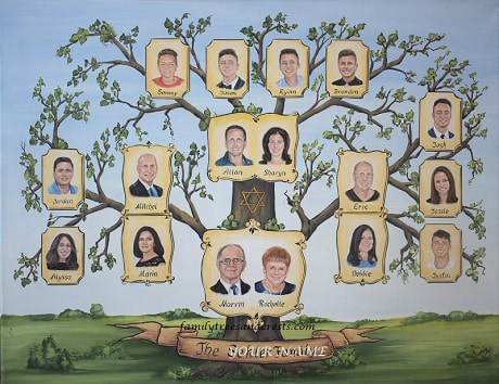 Familienstammbaum mit realistische Portraitmalerei
